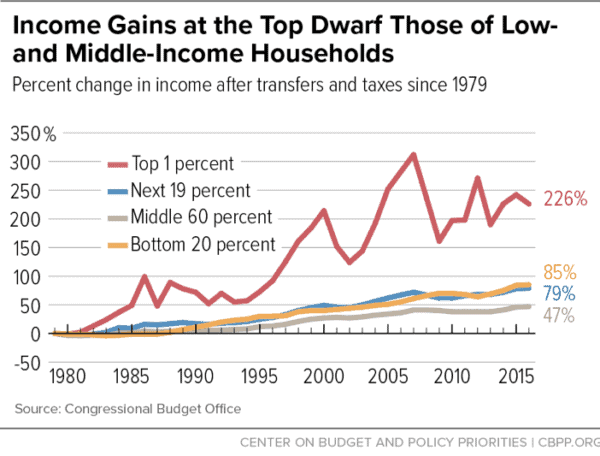 rebuild-middle-class-income-ncpssm